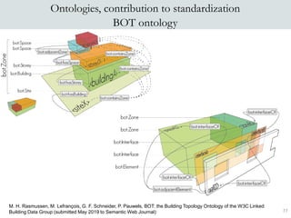 77
Ontologies, contribution to standardization
BOT ontology
M. H. Rasmussen, M. Lefrançois, G. F. Schneider, P. Pauwels, B...