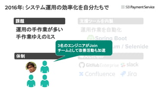 2016年: システム運用の効率化を自分たちで
課題
導入したもの
運用の手作業が多い
手作業ゆえのミス Spring Boot
Selenium / Selenide
支援ツールを内製
運用作業を自動化
体制
3名のエンジニアがJoin
チームとして改善活動も加速
 
