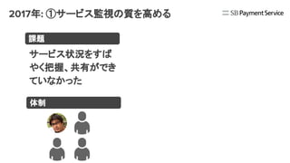 2017年: ①サービス監視の質を高める
サービス状況をすば
やく把握、共有ができ
ていなかった
課題
体制
 