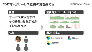 2017年: ①サービス監視の質を高める
サービス状況をすば
やく把握、共有ができ
ていなかった
課題 監視用ダッシュボードを作成
導入したもの
Elasticsearch
Logstash
Kibana
体制
 