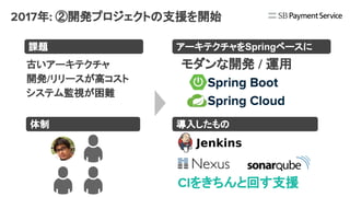 2017年: ②開発プロジェクトの支援を開始
課題 アーキテクチャをSpringベースに
導入したもの
モダンな開発 / 運用
　Spring Boot
　Spring Cloud
古いアーキテクチャ
開発/リリースが高コスト
システム監視が困難
CIをきちんと回す支援
体制
 