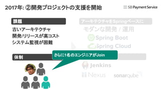 2017年: ②開発プロジェクトの支援を開始
課題
導入したもの
アーキテクチャをSpringベースに
モダンな開発 / 運用
　Spring Boot
　Spring Cloud
古いアーキテクチャ
開発/リリースが高コスト
システム監視が困難
体制
さらに1名のエンジニアがJoin
 