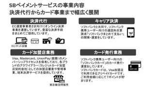 ソフトバンク携帯ユーザー向けの
「ソフトバンクカード」のカード発行・
運営をしています。
ソフトバンクカードは、 Visa加盟店
で利用できるプリペイドカードです。
ご利用金額に応じて Tポイントが貯
まります。
カード発行業務
決済代行
EC運営事業者さま向けにオンライン決済
事業を運営しています。豊富な決済手段
をまとめてご提供しています。
カード加盟店業務
Visa、Mastercard、UnionPay（銀聯）のメン
バーシップライセンスを保有しており、各ブラ
ンドのアクワイアラー（クレジットカード加盟
店契約会社）としての加盟店審査や管理事
業、端末決済サービスを提供しています。
ソフトバンクと共同で、ソフトバンク
携帯ユーザー向けの通話料合算
請求「ソフトバンクまとめて支払い」
の開発・運営をしています。
キャリア決済
EC/ネット店舗
実店舗/訪問販売
決済代行からカード事業まで幅広く展開
SBペイメントサービスの事業内容
 