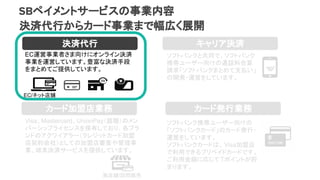 ソフトバンク携帯ユーザー向けの
「ソフトバンクカード」のカード発行・
運営をしています。
ソフトバンクカードは、 Visa加盟店
で利用できるプリペイドカードです。
ご利用金額に応じて Tポイントが貯
まります。
カード発行業務
決済代行
EC運営事業者さま向けにオンライン決済
事業を運営しています。豊富な決済手段
をまとめてご提供しています。
カード加盟店業務
Visa、Mastercard、UnionPay（銀聯）のメン
バーシップライセンスを保有しており、各ブラ
ンドのアクワイアラー（クレジットカード加盟
店契約会社）としての加盟店審査や管理事
業、端末決済サービスを提供しています。
ソフトバンクと共同で、ソフトバンク
携帯ユーザー向けの通話料合算
請求「ソフトバンクまとめて支払い」
の開発・運営をしています。
キャリア決済
EC/ネット店舗
実店舗/訪問販売
決済代行からカード事業まで幅広く展開
SBペイメントサービスの事業内容
 