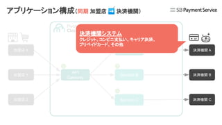 API
Gateway
Service A
Service B
Service C
加盟店 X
加盟店 Y
加盟店 Z
決済機関 A
決済機関 B
決済機関 C
決済機関システム
クレジット、コンビニ支払い、キャリア決済、
プリペイドカード、その他
アプリケーション構成（同期 加盟店 ➡ 決済機関）
 
