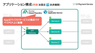 API
Gateway
Service A
Service B
Service C
加盟店 X
加盟店 Y
加盟店 Z
決済機関 A
決済機関 B
決済機関 C
Appはマイクロサービスの構成です
べてPCF上に配置
アプリケーション構成（同期 加盟店 ➡ 決済機関）
 