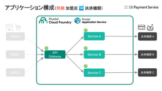 API
Gateway
Service A
Service B
Service C
加盟店 X
加盟店 Y
加盟店 Z
決済機関 A
決済機関 B
決済機関 C
アプリケーション構成（同期 加盟店 ➡ 決済機関）
 