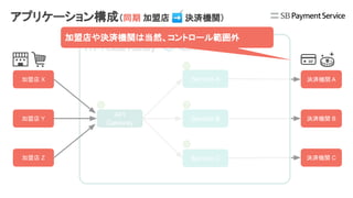 API
Gateway
Service A
Service B
Service C
加盟店 X
加盟店 Y
加盟店 Z
決済機関 A
決済機関 B
決済機関 C
加盟店や決済機関は当然、コントロール範囲外
アプリケーション構成（同期 加盟店 ➡ 決済機関）
 
