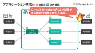 API
Gateway
Service A
Service B
Service C
加盟店 X
加盟店 Y
加盟店 Z
決済機関 A
決済機関 B
決済機関 C
Circuit Breakerがない状態で
決済機関Aで障害が発生した場合…
アプリケーション構成（同期 加盟店 ➡ 決済機関）
 