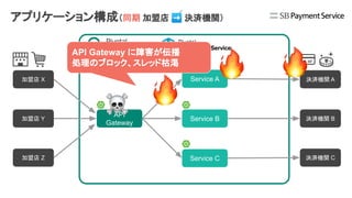 API
Gateway
Service A
Service B
Service C
加盟店 X
加盟店 Y
加盟店 Z
決済機関 A
決済機関 B
決済機関 C
API Gateway に障害が伝播
処理のブロック、スレッド枯渇
アプリケーション構成（同期 加盟店 ➡ 決済機関）
 
