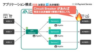 API
Gateway
Service A
Service B
Service C
加盟店 X
加盟店 Y
加盟店 Z
決済機関 A
決済機関 B
決済機関 C
Hystrix
Hystrix
Hystrix
Hystrix
アプリケーション構成（同期 加盟店 ➡ 決済機関）
Circuit Breaker があれば
特定の決済機関で障害が発生しても
 