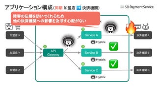 API
Gateway
Service A
Service B
Service C
加盟店 X
加盟店 Y
加盟店 Z
決済機関 A
決済機関 B
決済機関 C
Hystrix
Hystrix
Hystrix
障害の伝播を防いでくれるため
他の決済機関への影響を及ぼす心配がない
アプリケーション構成（同期 加盟店 ➡ 決済機関）
 