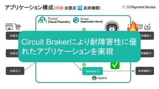 API
Gateway
Service A
Service B
Service C
加盟店 X
加盟店 Y
加盟店 Z
決済機関 A
決済機関 B
決済機関 C
Hystrix
Hystrix
Hystrix
Circuit Brakerにより耐障害性に優
れたアプリケーションを実現
アプリケーション構成（同期 加盟店 ➡ 決済機関）
 