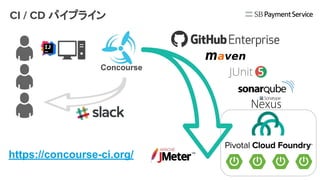 CI / CD パイプライン
Concourse
https://concourse-ci.org/
 