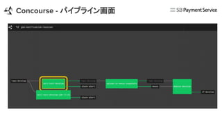 Concourse - パイプライン画面
 
