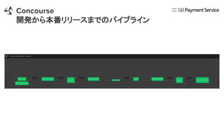 Concourse
開発から本番リリースまでのパイプライン
 