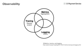 Observability
※Metrics, tracing, and logging　
https://peter.bourgon.org/blog/2017/02/21/metrics-tracing-and-logging.html
 