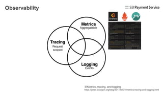 Observability
※Metrics, tracing, and logging　
https://peter.bourgon.org/blog/2017/02/21/metrics-tracing-and-logging.html
 
