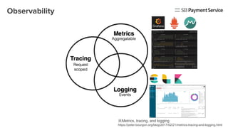 Observability
※Metrics, tracing, and logging　
https://peter.bourgon.org/blog/2017/02/21/metrics-tracing-and-logging.html
 