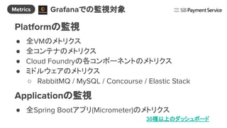 Platformの監視
● 全VMのメトリクス
● 全コンテナのメトリクス
● Cloud Foundryの各コンポーネントのメトリクス
● ミドルウェアのメトリクス
○ RabbitMQ / MySQL / Concourse / Elastic Stack
Applicationの監視
● 全Spring Bootアプリ(Micrometer)のメトリクス
Grafanaでの監視対象Metrics
30種以上のダッシュボード
 