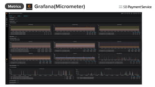 Grafana(Micrometer)Metrics
 