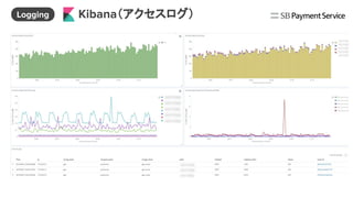 Kibana（アクセスログ）Logging
 