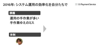 2016年: システム運用の効率化を自分たちで
課題
運用の手作業が多い
手作業ゆえのミス
体制
 