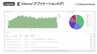 Kibana（アプリケーションログ）Logging
 