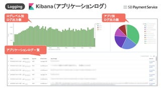 ログレベル別
ログ出力数
アプリケーションログ一覧
アプリ別
ログ出力数
Kibana（アプリケーションログ）Logging
 