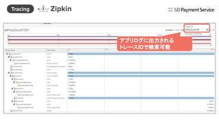 アプリログに出力される
トレースIDで検索可能
ZipkinTracing
 