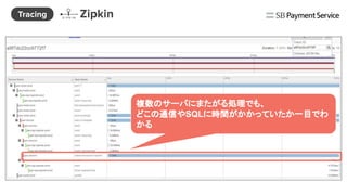 複数のサーバにまたがる処理でも、
どこの通信やSQLに時間がかかっていたか一目でわ
かる
ZipkinTracing
 