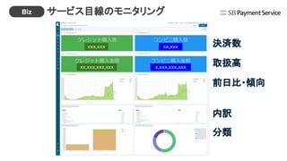 決済数
取扱高
前日比・傾向
内訳
分類
xx,xxxxxx,xxx
xx,xxx,xxx,xxx x,xxx,xxx,xxx
サービス目線のモニタリングBiz
 