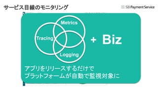 サービス目線のモニタリング
決済数
取扱高
前日比・傾向
内訳
分類
xx,xxxxxx,xxx
xx,xxx,xxx,xxx x,xxx,xxx,xxx
アプリをリリースするだけで
プラットフォームが自動で監視対象に
Metrics
Logging
Tracing
+ Biz
 