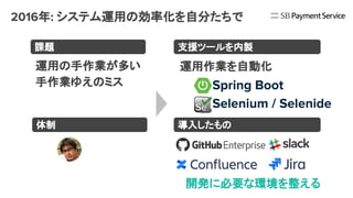 2016年: システム運用の効率化を自分たちで
Spring Boot
Selenium / Selenide
課題 支援ツールを内製
導入したもの
運用の手作業が多い
手作業ゆえのミス
運用作業を自動化
開発に必要な環境を整える
体制
 
