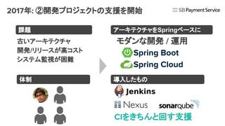 2017年: ②開発プロジェクトの支援を開始
課題 アーキテクチャをSpringベースに
導入したもの
モダンな開発 / 運用
　Spring Boot
　Spring Cloud
古いアーキテクチャ
開発/リリースが高コスト
システム監視が困...