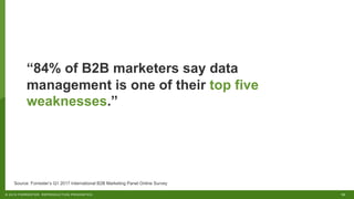 10© 2019 FORRESTER. REPRODUCTION PROHIBITED.
“84% of B2B marketers say data
management is one of their top five
weaknesses.”
Source: Forrester’s Q1 2017 International B2B Marketing Panel Online Survey
 