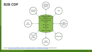16© 2019 FORRESTER. REPRODUCTION PROHIBITED.
B2B CDP
Source: Customer Data Platforms Offer A Compelling Solution To B2B Data Challenges Forrester report
 
