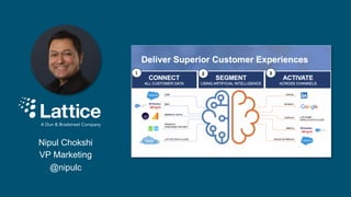 Nipul Chokshi
VP Marketing
@nipulc
A Dun & Bradstreet Company
 