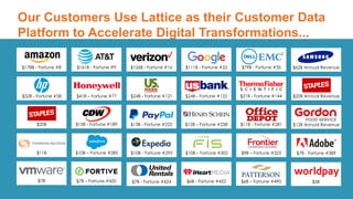 Our Customers Use Lattice as their Customer Data
Platform to Accelerate Digital Transformations...
2
Fortune #579
$10B – Fortune #285
$15B - Fortune #189
$7B - Fortune #389
$11B - Fortune #281
$5B
$12B – Fortune #238
$161B - Fortune #9
$20B
$178B - Fortune #8
$7B - Fortune #424
$10B - Fortune #295 $10B – Fortune #302 $9B – Fortune #325
$13B - Fortune #222
$111B - Fortune #22$126B - Fortune #16
$7B $7B – Fortune #420
$24B - Fortune #122 $21B - Fortune #144$24B - Fortune #121$41B – Fortune #77 $20B Annual Revenue
$79B - Fortune #35 $62B Annual Revenue
$52B - Fortune #58
$6B - Fortune #452 $6B – Fortune #490
$11B
$12B Annual Revenue
 