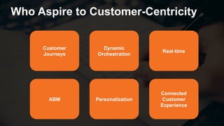 37
Who Aspire to Customer-Centricity
ABM
Customer
Journeys
Personalization
Dynamic
Orchestration
Connected
Customer
Experience
Real-time
 