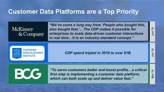 Customer Data Platforms are a Top Priority
“We’ve come a long way from ‘People who bought this,
also bought that.’…The CDP makes it possible for
enterprises to scale data-driven customer interactions
in real time…It is an industry-standard concept.”
Jun’19
CDP spend tripled in 2019 to over $1B.
Jun’19Mar’19
“To serve customers better and boost profits…a critical
first step is implementing a customer data platform,
which can both scale up and deliver value fast.”
 