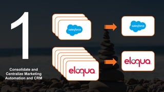 Consolidate and
Centralize Marketing
Automation and CRM
1
Sales Orders
Sales Orders
Sales Orders
Sales Orders
Sales Orders
Sales Orders
Sales Orders
Sales Orders
Sales Orders
Sales Orders
Sales Orders
 