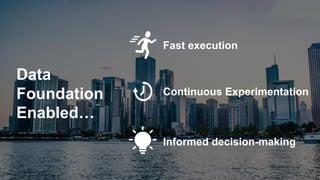 Data
Foundation
Enabled…
Fast execution
Continuous Experimentation
Informed decision-making
 