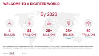 WELCOME TO A DIGITIZED WORLD
By 2020
Source: IDC
By 2020, the Internet of Things will have achieved “critical mass.“ Linking enormous intelligence in the cloud to billions of mobile devices and having extremely inexpensive sensors and tags
embedded in and on everything, will deliver an enormous amount of new value to almost every human being. The full benefits-in terms of health, safety and convenience-will be enormous.
4
BILLION
Connected People
$4
TRILLION
Business Opportunity
25+
MILLION
Apps
25+
BILLION
Embedded & Intelligent
Systems
50
TRILLION
GBs of Data
 