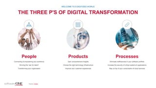 THE THREE P'S OF DIGITAL TRANSFORMATION
WELCOME TO A DIGITIZED WORLD
Source: Forbes
People
Connecting & empowering your workforce
Winning the “war for talent“
Transforming your organization
Products
Gain comprehensive insights
Choose the right technology infrastructure
Improve your customer experiences
Processes
Eliminate inefficiencies in your software portfolio
Increase the security of critical systems & applications
Stay on top of your consumption of cloud services
 