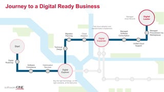 Journey to a Digital Ready Business
Start
Digital
Expander
Digital
Leader
Digital
Explorer
Buy the right technology, on the
right contracts, at the best price
Fast cloud adoption and
transformation enablement
Managed
cloud lifecycle
 