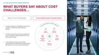 WHAT BUYERS SAY ABOUT COST
CHALLENGES…
• “I need to migrate to a flexible product mix to
minimize IT spend and stay within my
budget.”
• “I need to reduce the cost and complexity of
the IT solution by making optimal use of my
existing technology.”
• “I am seeking to reduce on-premises
infrastructure and operational requirements to
get the best out of my current investments.”
FUTURE DATA CENTER TRANSFORMATION
Macro Cost Challenges Future Data Center Transformation
Cloud
Platform
Backup
Services
Security &
Threat
Protection
Managed
Services
Data &
Analytics
 