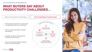 WHAT BUYERS SAY ABOUT
PRODUCTIVITY CHALLENGES…
• “What working environment do I need to offer
my employees to work more productively?
• “How can I help users adapt to changing
technologies?”
• “Currently, my data is not managed and
practically all over the place.”
• “Poor communication between employees
leads to reduced productivity.”
FUTURE WORKPLACE TRANSFORMATION
Macro Productivity Challenges Future Workplace Transformation
Digital Workspace
Secure mobile access
Data & Analytics
Delivering business insight and
driving faster, better decisions
Security & Threat
Protection
Proactive data protection
without compromising on
user collaboration
Unified Comm. &
Collaboration
Creating productive
teams
 