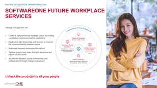 Digital Workspace
Secure mobile access
Data & Analytics
Delivering business insight and
driving faster, better decisions
Security & Threat
Protection
Proactive data protection
without compromising on
user collaboration
Unified Comm. &
Collaboration
Creating productive
teams
SOFTWAREONE FUTURE WORKPLACE
SERVICES
Through our approach we:
• Create a comprehensive roadmap based on existing
capabilities, needs and market positioning
• Deploy the right technology and devices to improve
the communications between teams
• Automate business processes throughout
• Surface data to help make the right decisions and
inform future actions
• Accelerate adoption, social communities and
collaboration through change enablement
FUTURE DATA CENTER TRANSFORMATION
Unlock the productivity of your people
 