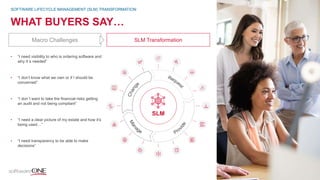 WHAT BUYERS SAY…
• “I need visibility to who is ordering software and
why it´s needed”
• “I don’t know what we own or if I should be
concerned”
• “I don´t want to take the financial risks getting
an audit and not being compliant”
• “I need a clear picture of my estate and how it’s
being used…”
• “I need transparency to be able to make
decisions“
SOFTWARE LIFECYCLE MANAGEMENT (SLM) TRANSFORMATION
Macro Challenges SLM Transformation
SLM
 